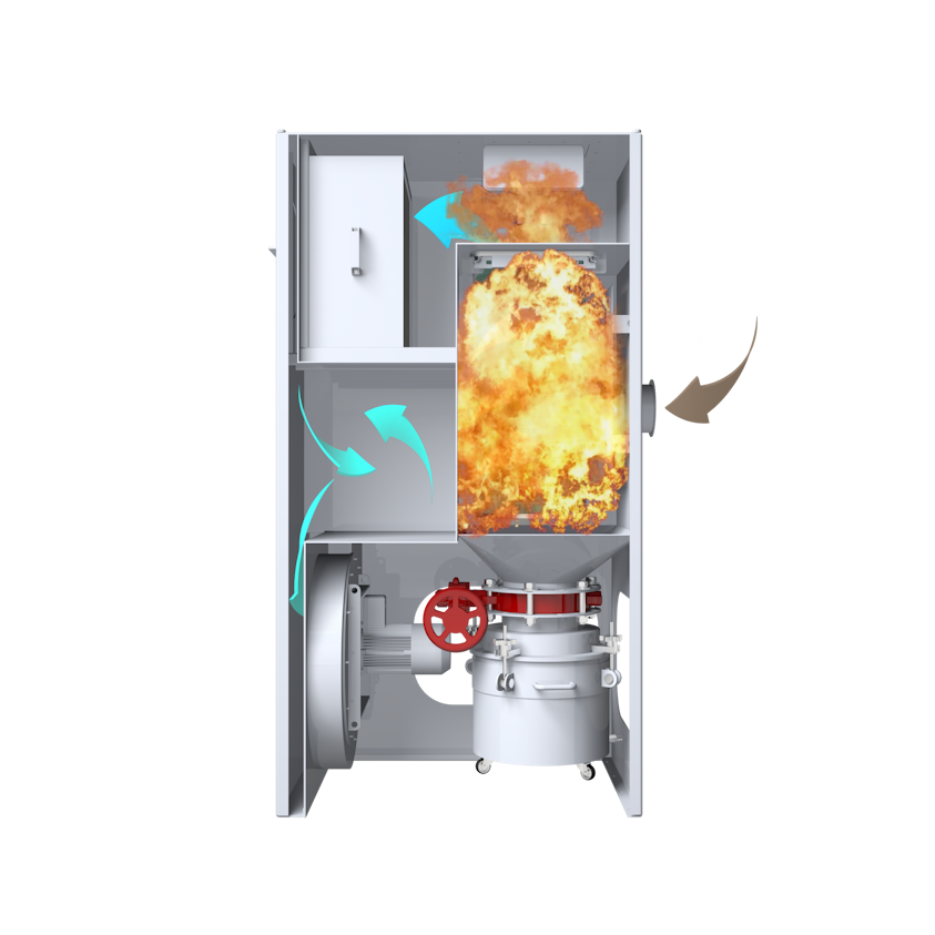 Figure 4: Manage fire and explosion risks by understanding the dust characteristics of processed materials.